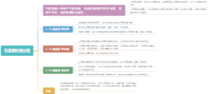 引流管检查过程