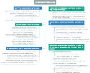 加成型硅橡胶印模材料介绍