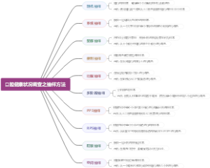 口腔健康状况调查之抽样方法