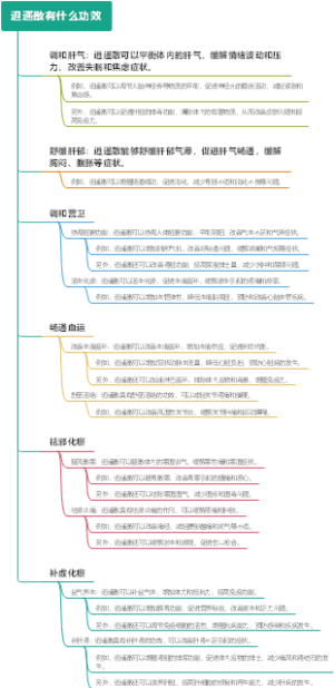 逍遥散有什么功效