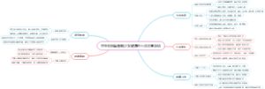 中医妇科青春期少女健康的十点注意事项