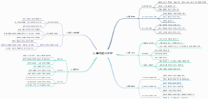 儿童保健与护理