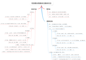 胃脘痛自我推拿法推拿功法