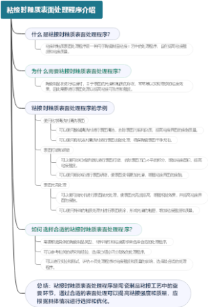 粘接时釉质表面处理程序介绍