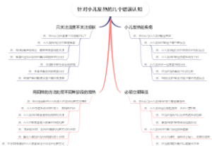 针对小儿发热的几个错误认知