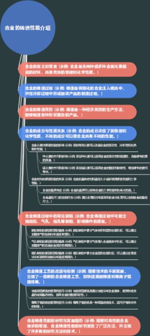合金的铸造性能介绍