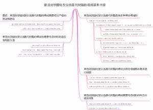 室温化学固化型义齿基托树脂的组成基本内容