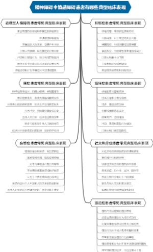 精神障碍中情感障碍患者有哪些典型临床表现