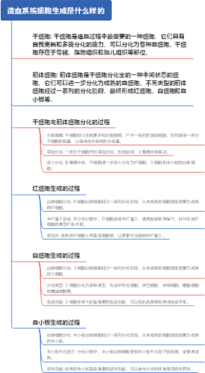 造血系统细胞生成是什么样的