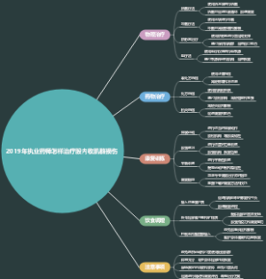 2019年执业药师怎样治疗股内收肌群损伤