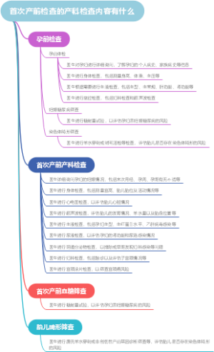 首次产前检查的产科检查内容有什么