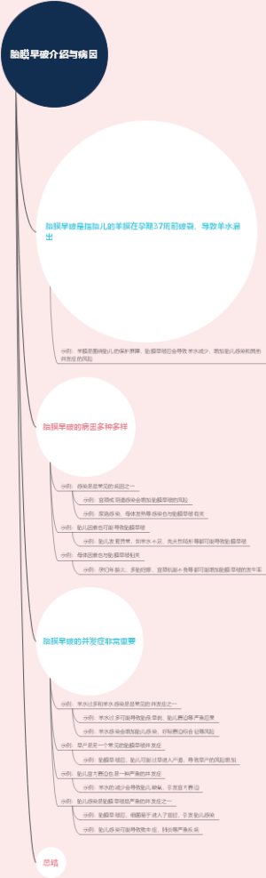胎膜早破介绍与病因