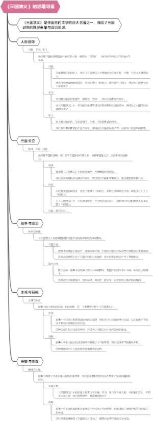 《三国演义》的思维导图