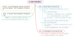 幼儿园的思维导图颜色