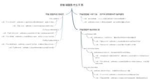 思维导图是什么工具