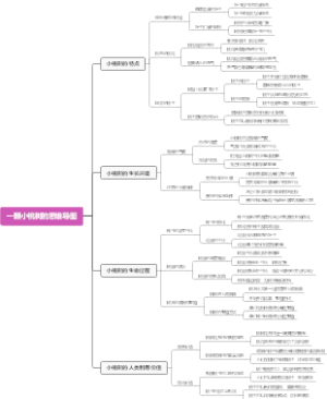 一颗小桃树的思维导图