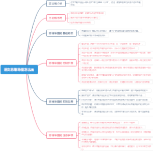 语文思维导图怎么画