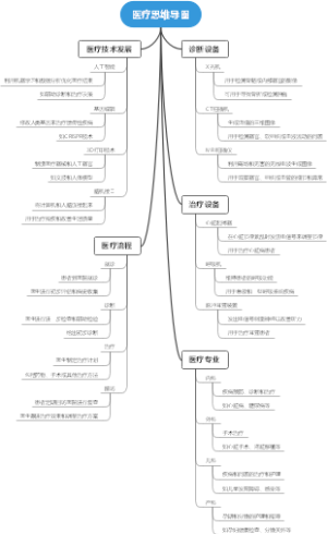 医疗思维导图