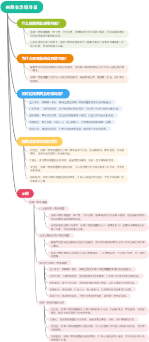 新商业思维导图