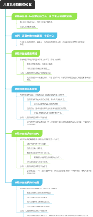 儿童思维导图课教案