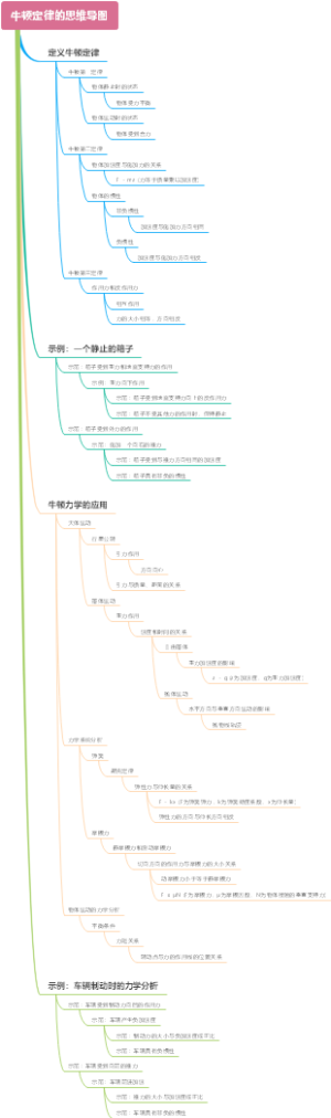 牛顿定律的思维导图