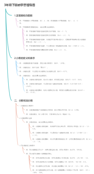 3年级下册数学思维导图