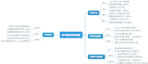 鱼主题的思维导图