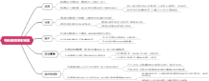 龟兔赛跑思维导图