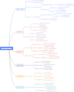 思维导图描写我是谁