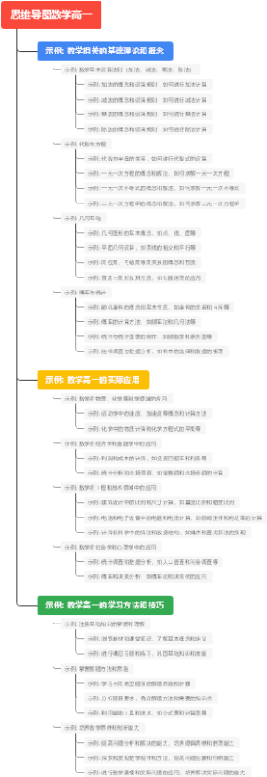 思维导图数学高一