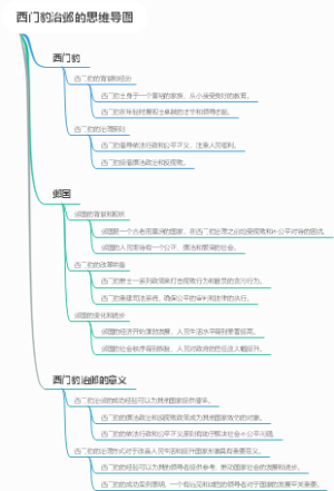 西门豹治邺的思维导图