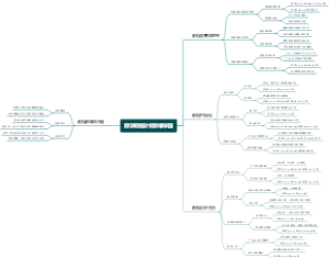 数学数据分析思维导图