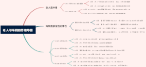老人与海鸥的思维导图