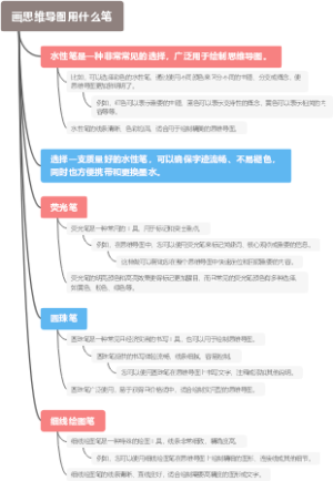我的叔叔于勒思维导图