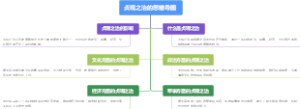 贞观之治的思维导图