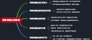思维导图主题模板