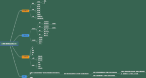 六年级数学的思维导图