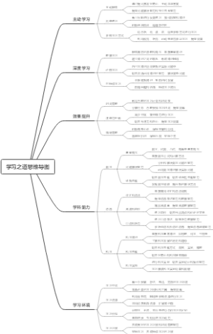 学习之道思维导图