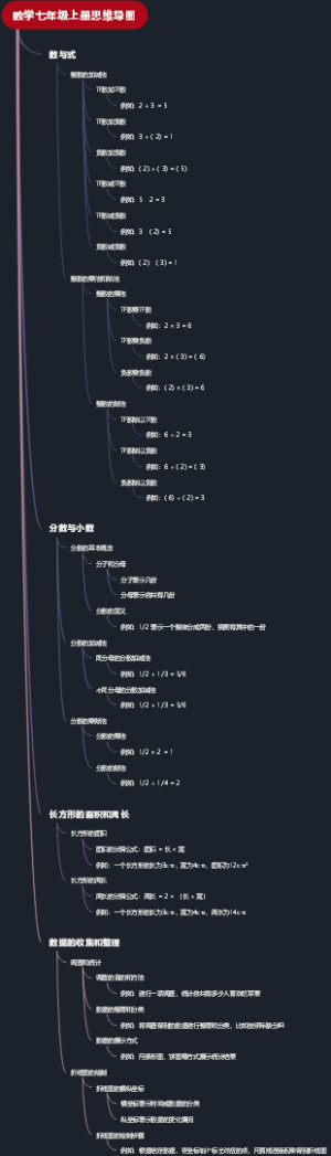 数学七年级上册思维导图