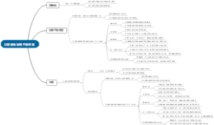以我是谁绘制思维导图