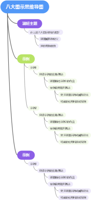 八大图示思维导图