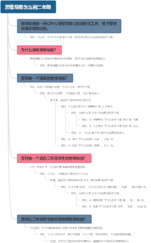 思维导图怎么画二年级