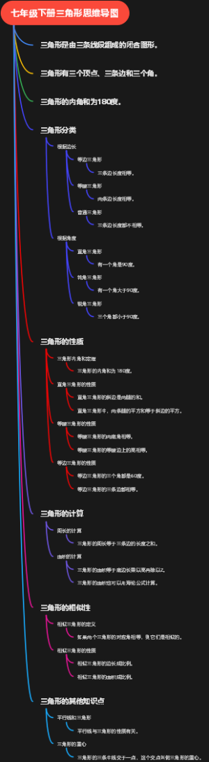 七年级下册三角形思维导图