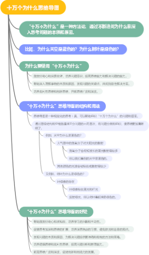 十万个为什么思维导图