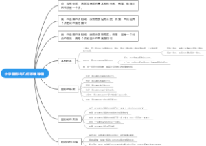 小学图形与几何思维导图