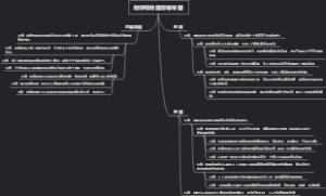 地球和地图思维导图