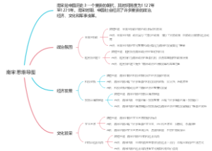 南宋思维导图