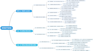 如何画好思维导图