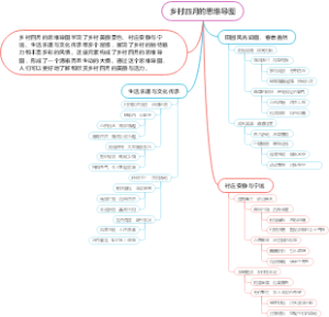 乡村四月的思维导图