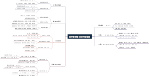 初中数学知识点思维导图